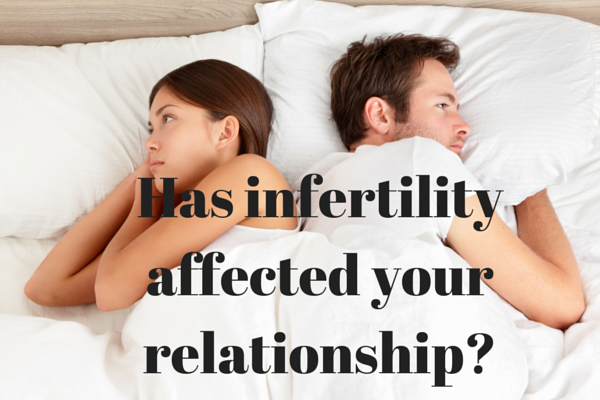 Has your infertility affected your relationship with your partner?